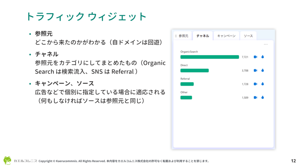 トラフィックウィジェット