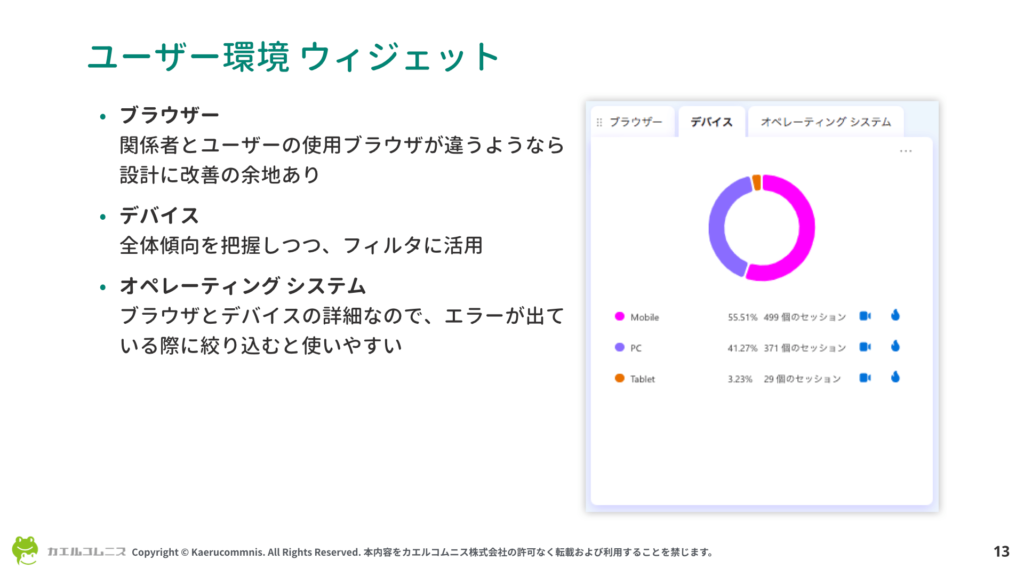 ユーザー環境ウィジェット