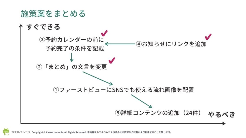 Clarity のレコーディング分析で得られた施策のまとめ