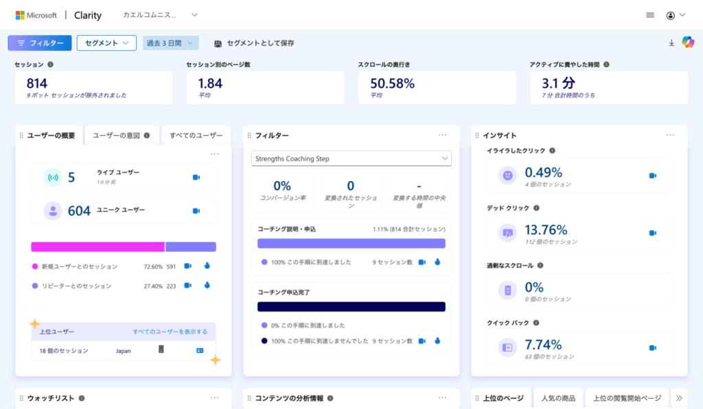 Microsoft Clarity のダッシュボード