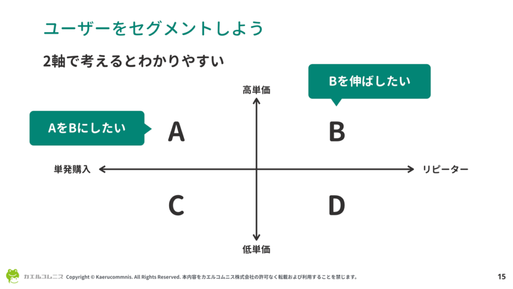 例）顧客をセグメントしてMicrosoft Clarityで確認したい場合