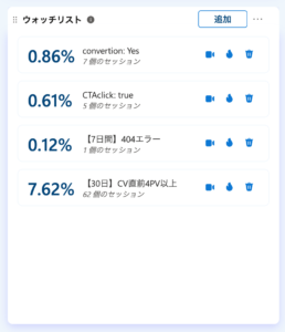 Microsoft Clarity のダッシュボードにあるウォッチリスト