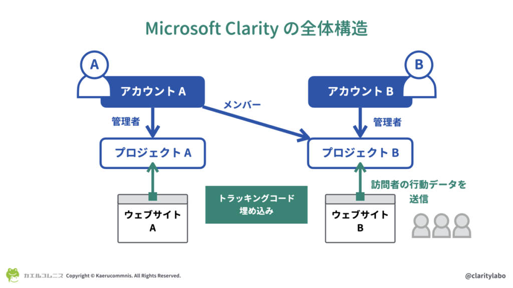 Microsoft Clarity の全体像