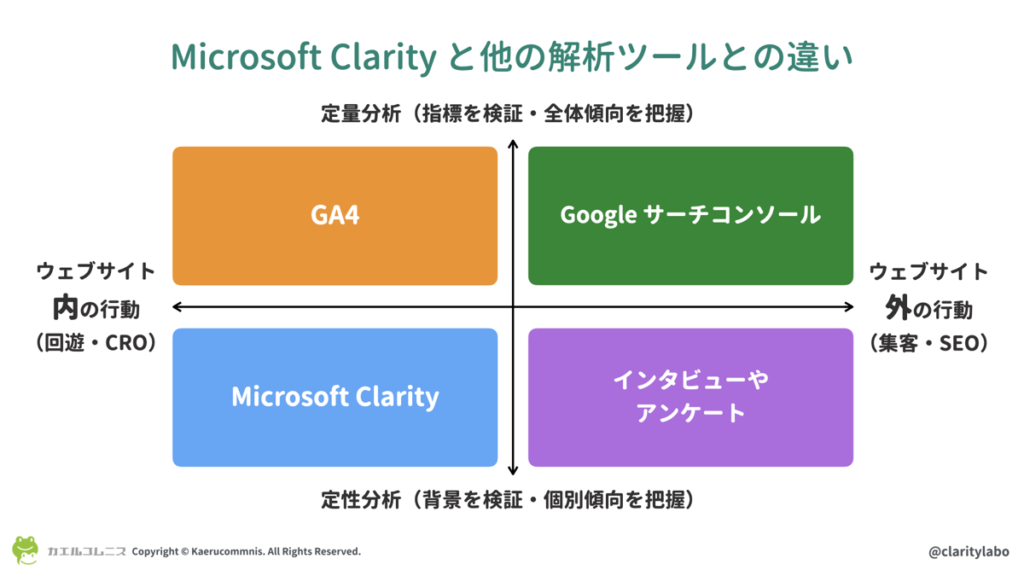 Microsoft Clarityと他の解析ツールとの違い