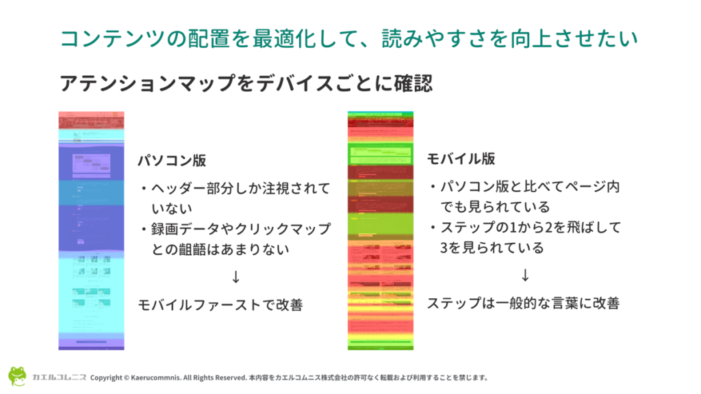 読みやすさを向上させたいなら、デバイスごとのアテンションマップ比較から