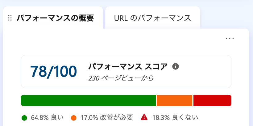 Microsoft Clarity：パフォーマンススコアの例