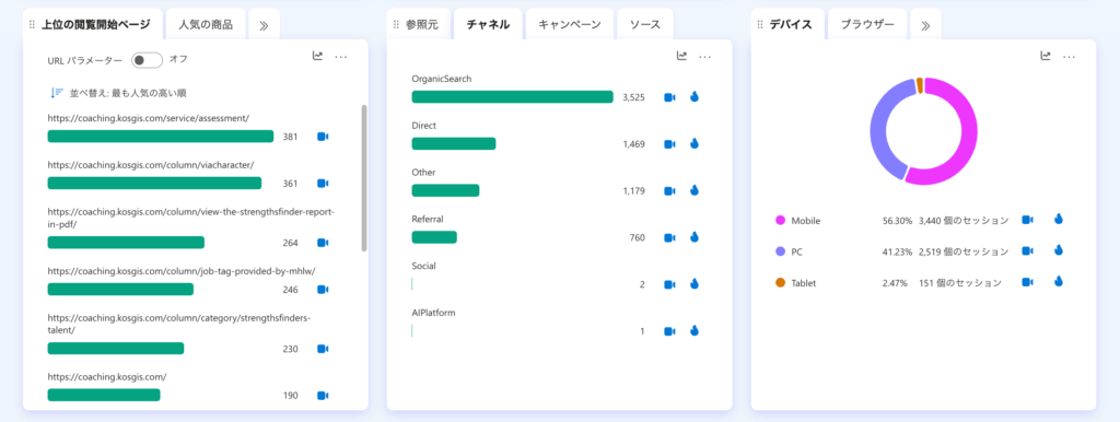 Microsoft Clarity のチャネルグループ