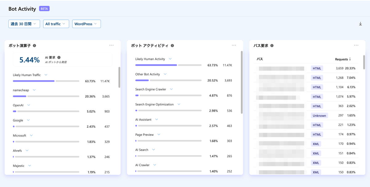Microsoft Clarity AIの可視性（AI Visibility ）：30日間＋All traffic にしたデータ