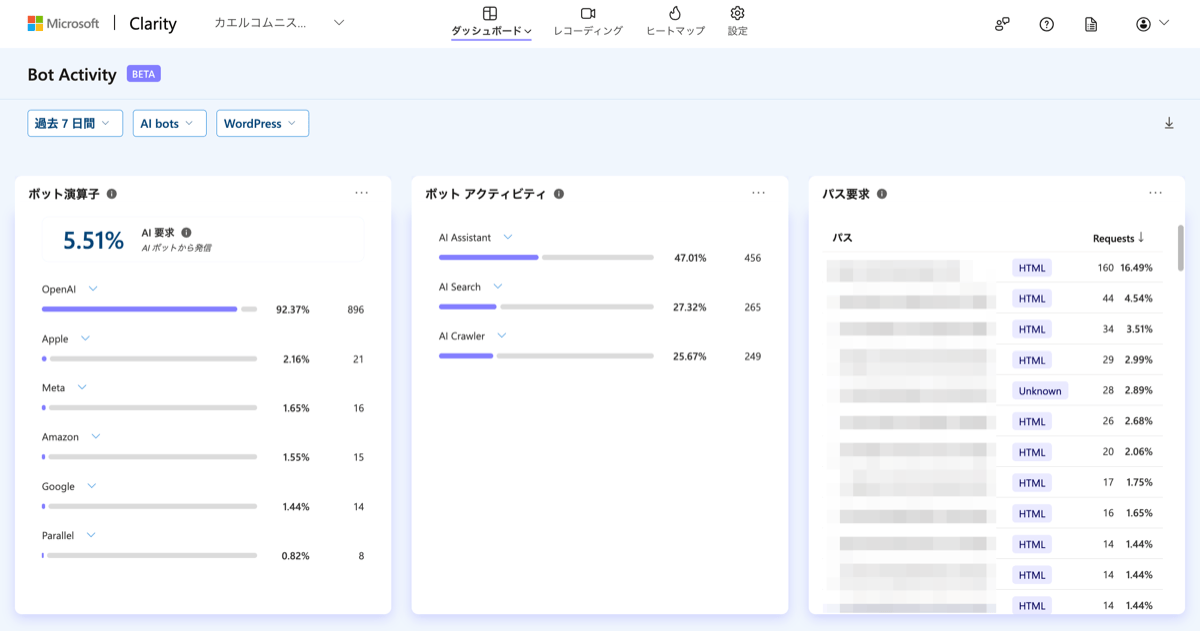 Microsoft Clarity AIの可視性（AI Visibility ）：Bot Activity の画面