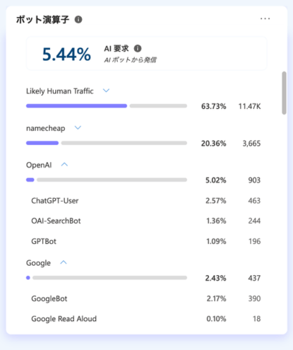 Microsoft Clarity AIの可視性（AI Visibility ）：ボット演算子（Bot operator）