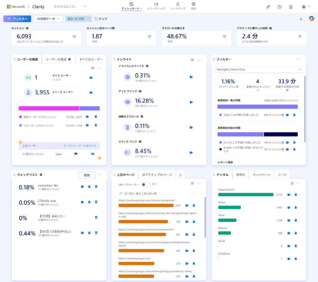Microsoft Clarity のダッシュボード