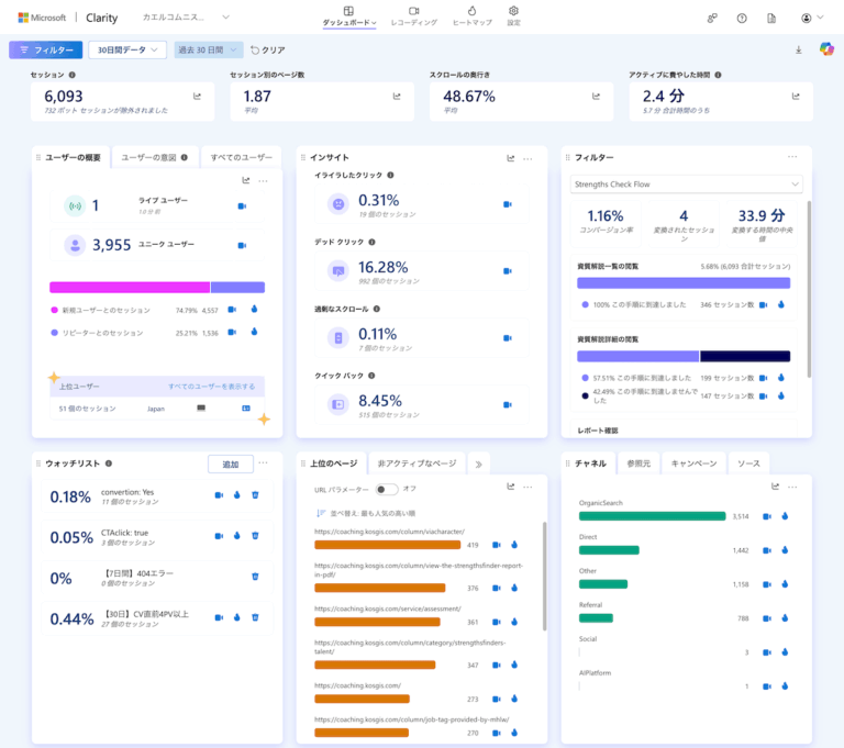 ウェブサイトのKPIを実行に移すための実践フレームワーク(和訳+α) | Microsoft Clarity 研究所