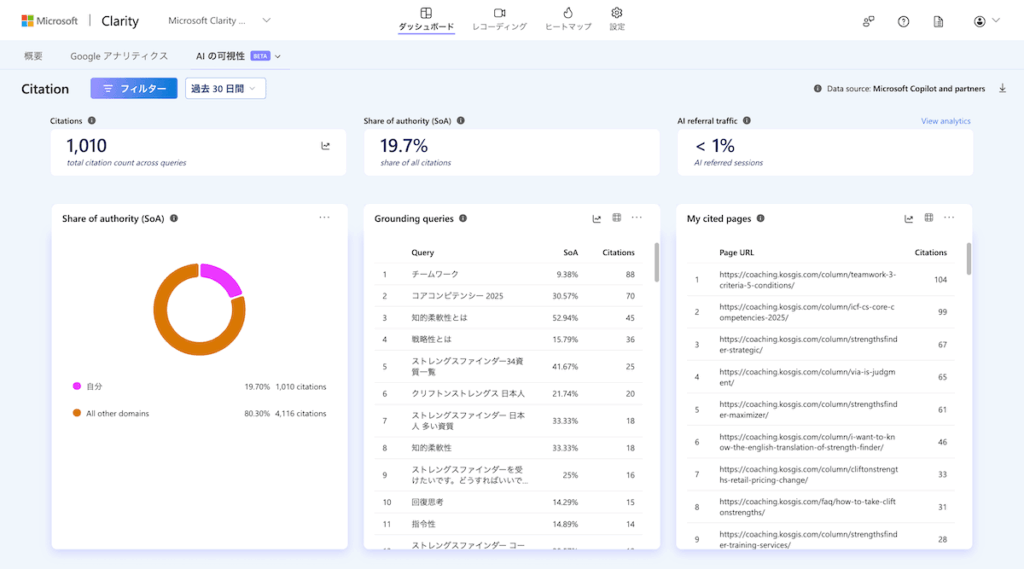 Microsoft Clarity の引用（Citation：サイテーション）機能のダッシュボード画面