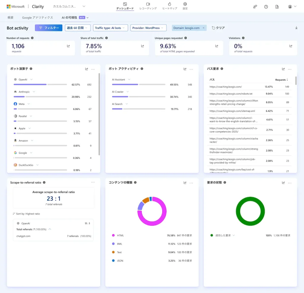 Microsoft Clarity の Bot activity 画面